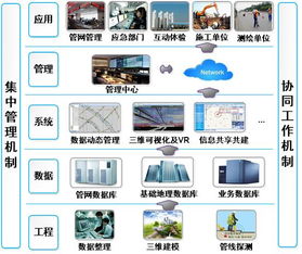 三维可视化 软硬件融合赋能智慧热网管理新篇章